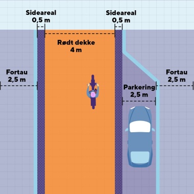 Figur som viser sykkelprioritert gate