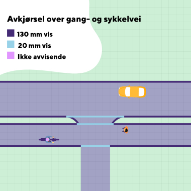 Figur som viser avkjørsel som krysser gang- og sykkelvei