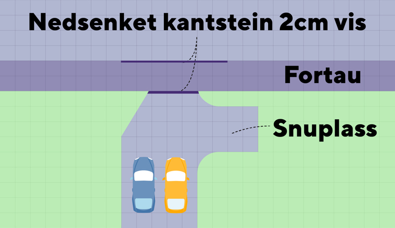 Figur av avkjørsel med fortau