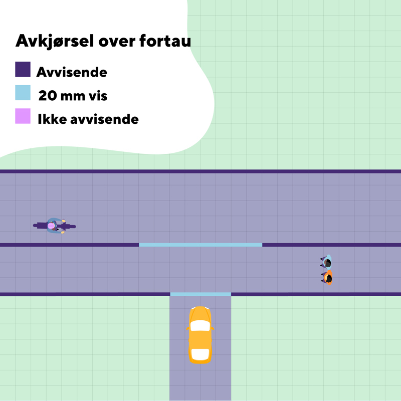 Figur for avkjørsel med fortau