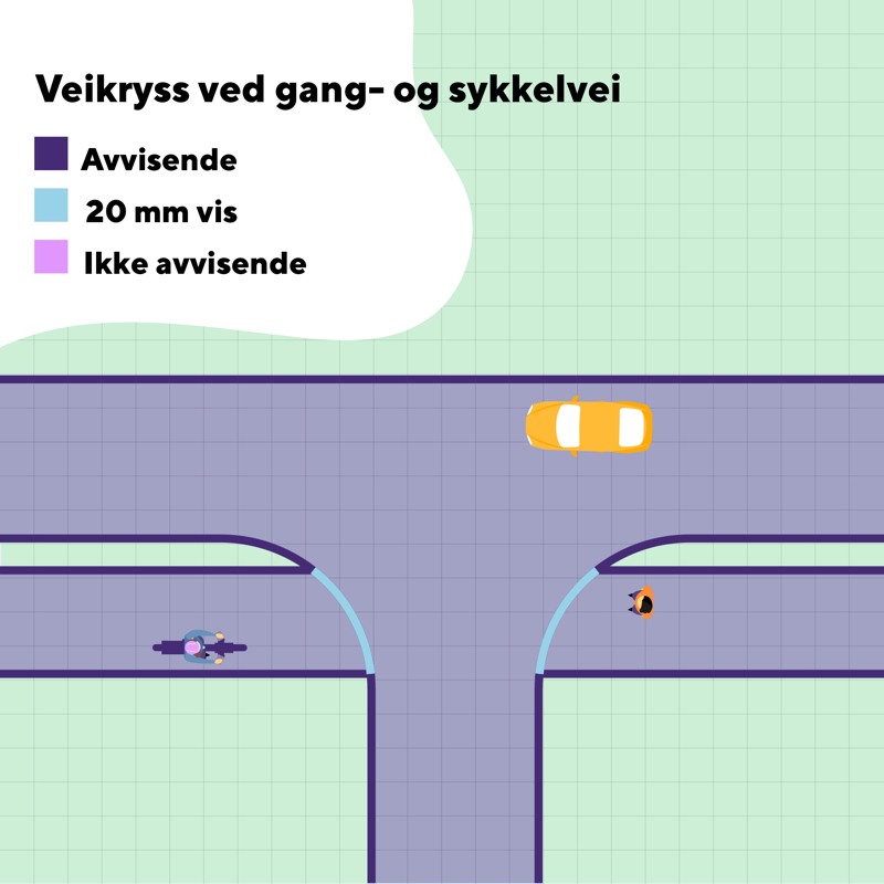 Figur for veikryss med gang- og sykkelvei