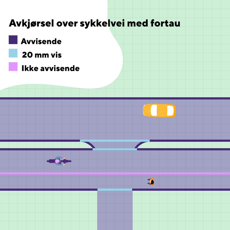 Figur for avkjørsel med sykkelvei med fortau