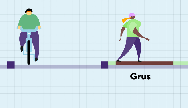 Figur som viser sykkelvei og tursti