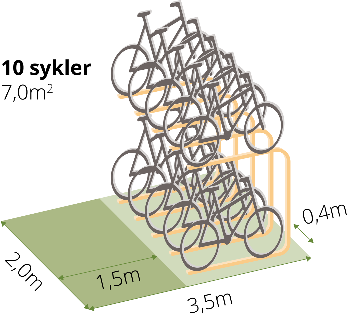 Illustrasjonen viser en figur med toetasjessykkelstativ og måler.