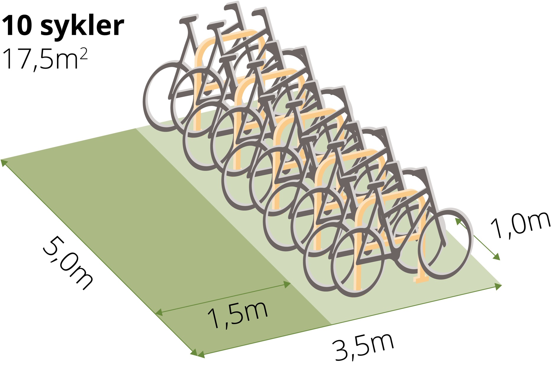 Illustrasjonen viser en figur med A-stativer og måler.