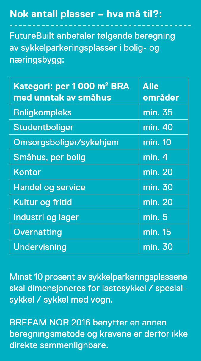 Tabellen viser en anbefaling om dimensjonering av omfang på sykkelparkeringen.